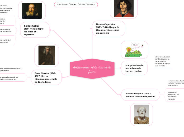 Antecedentes Historicos de la fisica Mindmap Antecedentes Historicos de la fisica Mindmap